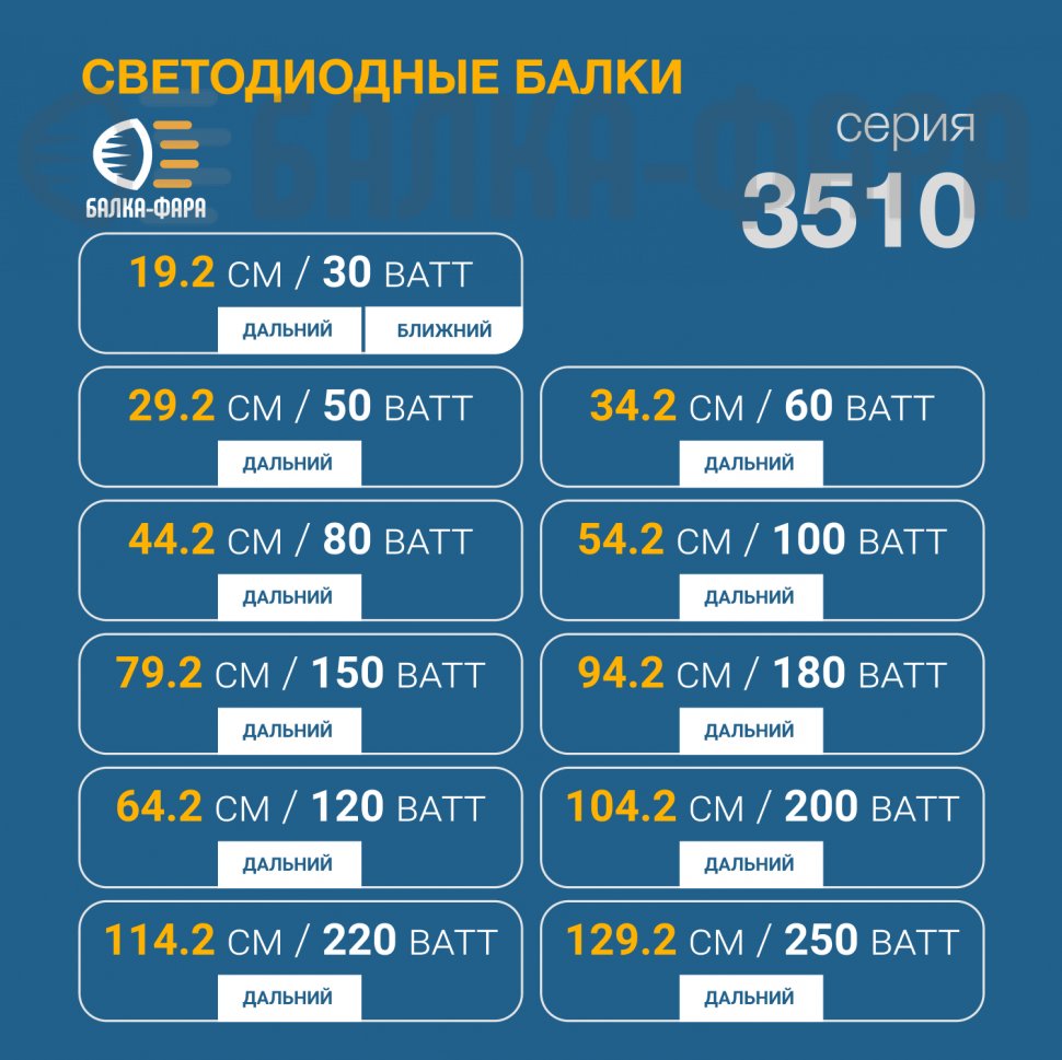 Тонкая балка дальнего света, 220 Ватт, серия 3510