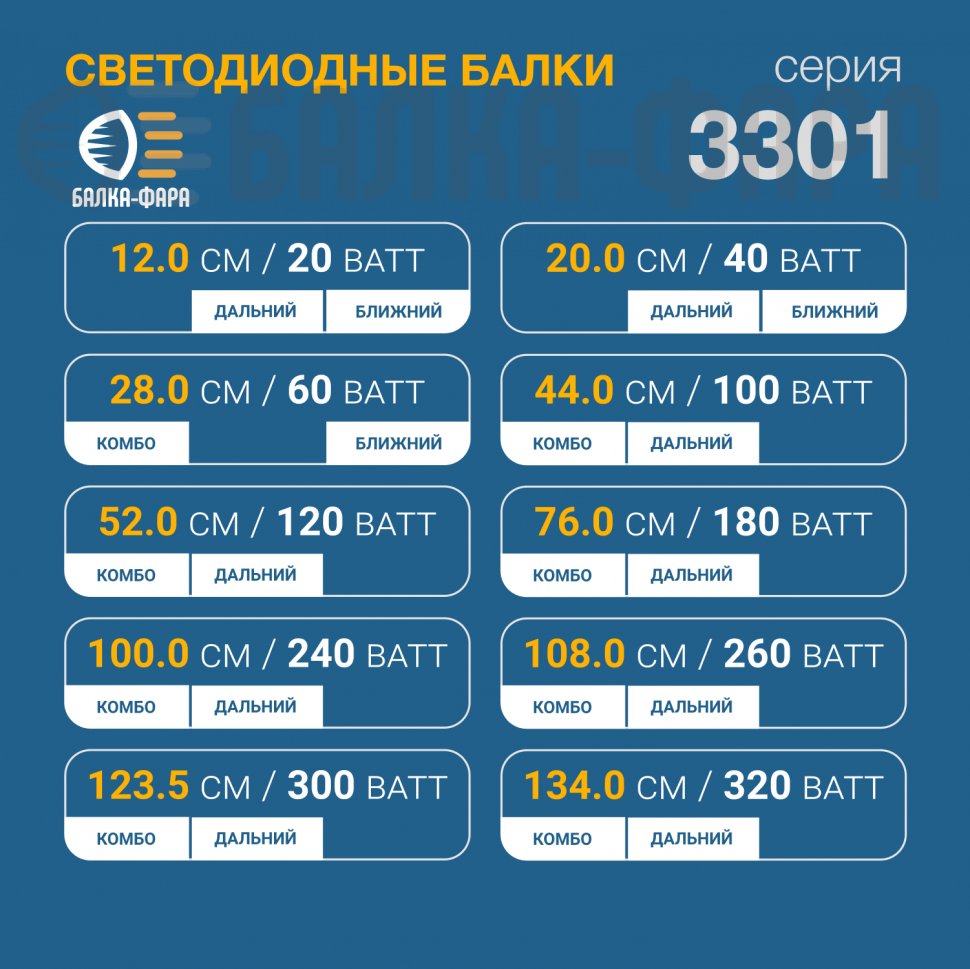 Фара ближнего света, 20 Ватт, серия d4